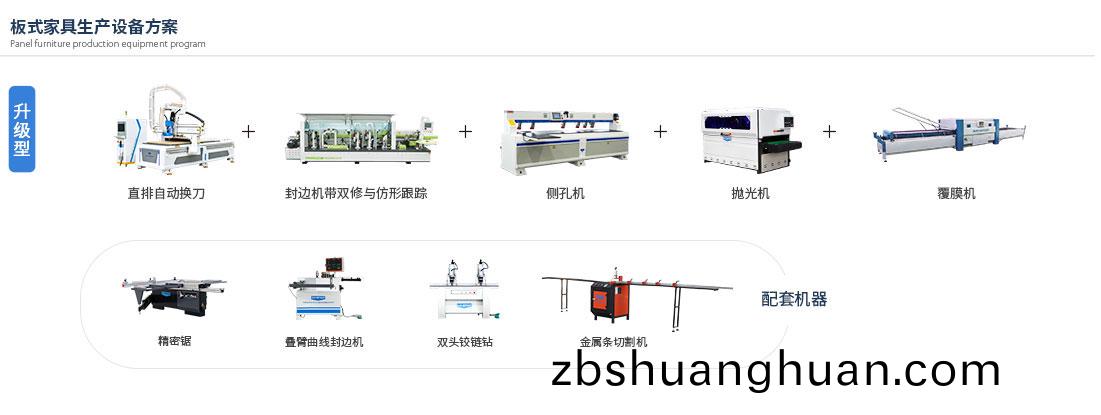 闆式傢具生(sheng)産線