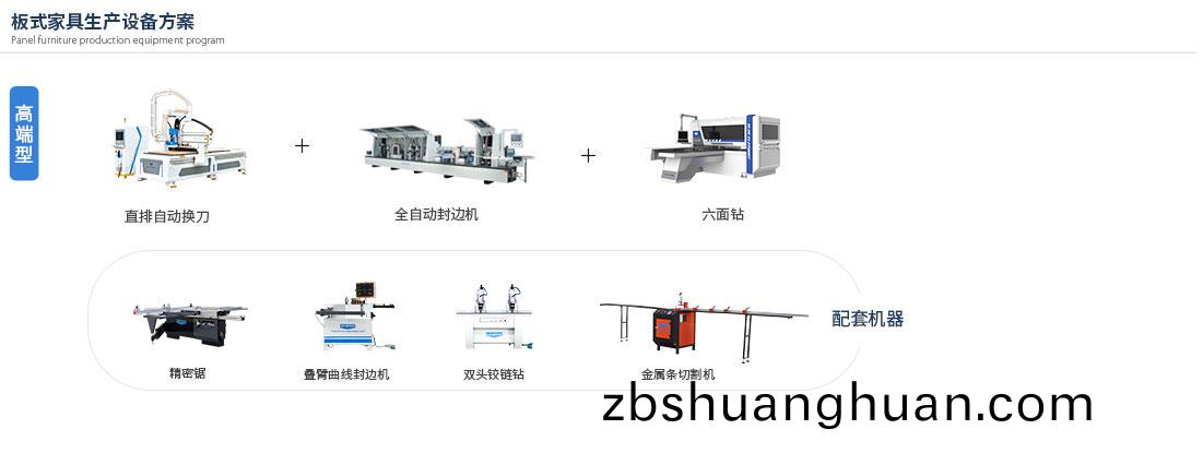 闆(ban)式傢具生産(chan)線